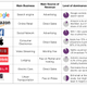 Image for article titled Why Europe is so wary of US tech giants